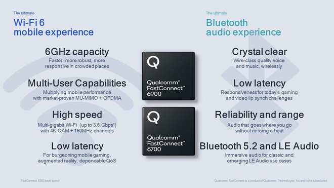 Qualcomm ra mắt chip Wi-Fi 6E đầu tiên cho smartphone và router, sử dụng băng tần 6GHz đường thông hè thoáng - Ảnh 1.