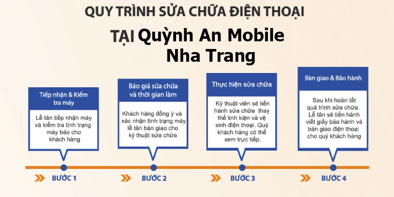 Quy trình thay màn Samsung A10/ A10s tiêu chuẩn